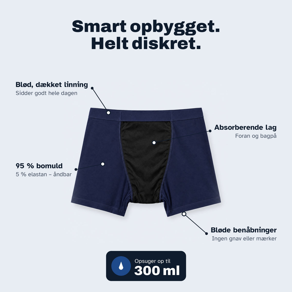 Sådan er EverDry™ opbygget: absorberende lag foran og bagpå