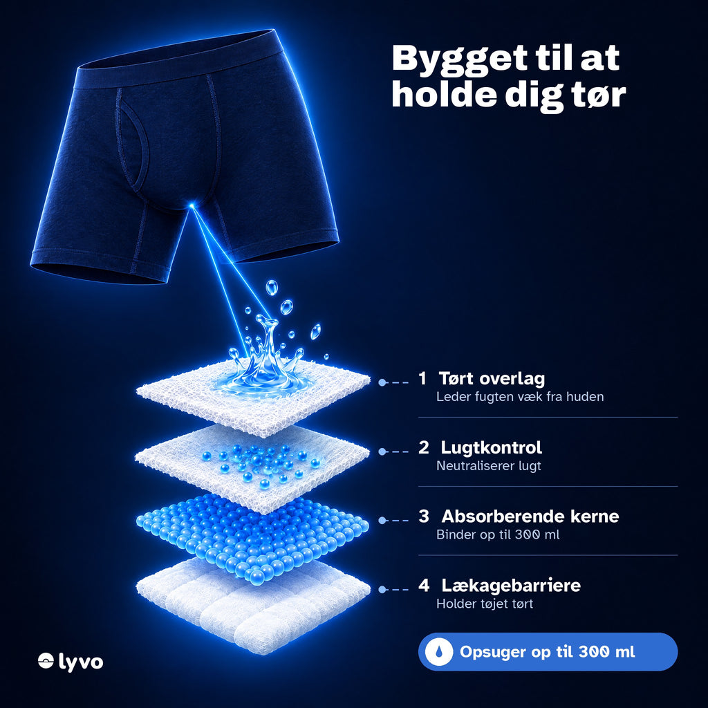 EverDry™ har 4 lag: tørt overlag, lugtkontrol, absorberende kerne og lækagebarriere